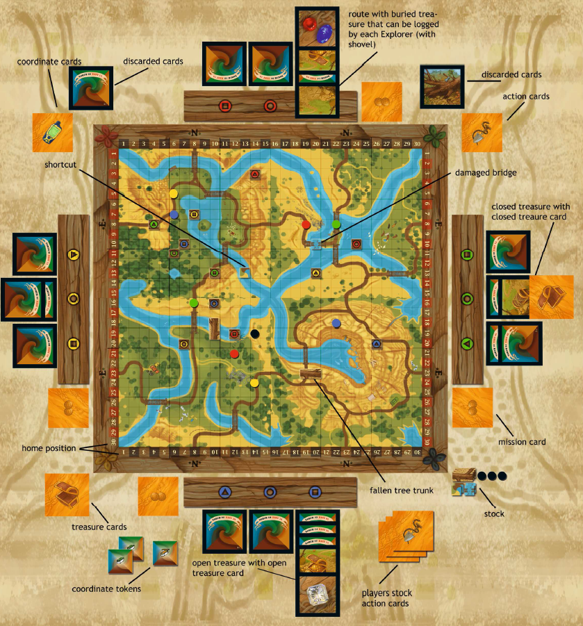 Kuva 5 - Pelin eri elementit nimettynä.