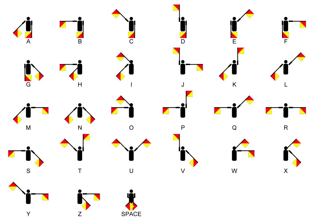 Semaphore_Signals_A-Z